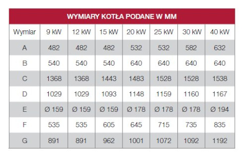 DEFRO KOCIOŁ KOMFORT EKO LUX 9 KW DEFRO KOCIOŁ KOMFORT EKO LUX 9 KW