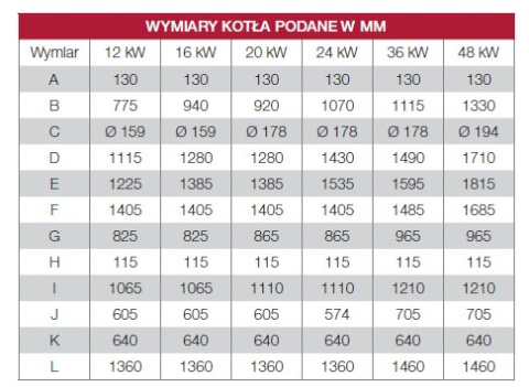 DEFRO KOCIOŁ SIGMA E 12 KW DEFRO KOCIOŁ SIGMA E 12 KW