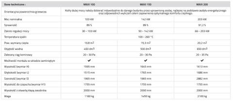 KLIMOSZ KOCIOŁ MAXI 150 EKOGROSZEK KLIMOSZ KOCIOŁ MAXI 150 EKOGROSZEK