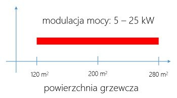 KOZLUSAN KOCIOŁ LIDIA PRESTIGE 5 -25 KW - FULL AUTOMAT +200 KG KOZLUSAN KOCIOŁ LIDIA PRESTIGE 5 -25 KW - FULL AUTOMAT +200 KG